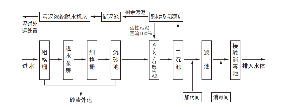 凯时AG登录入口(中国游)官网